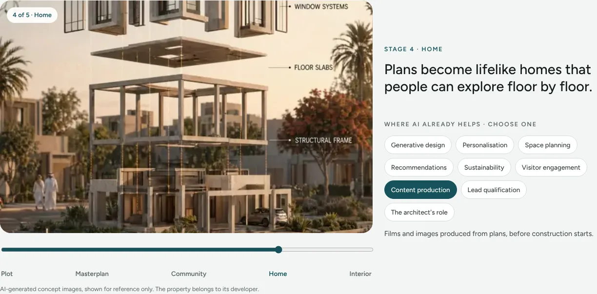 AI property visualisation slider at stage four, Home, with an exploded view of a villa and topics such as generative design and content production
