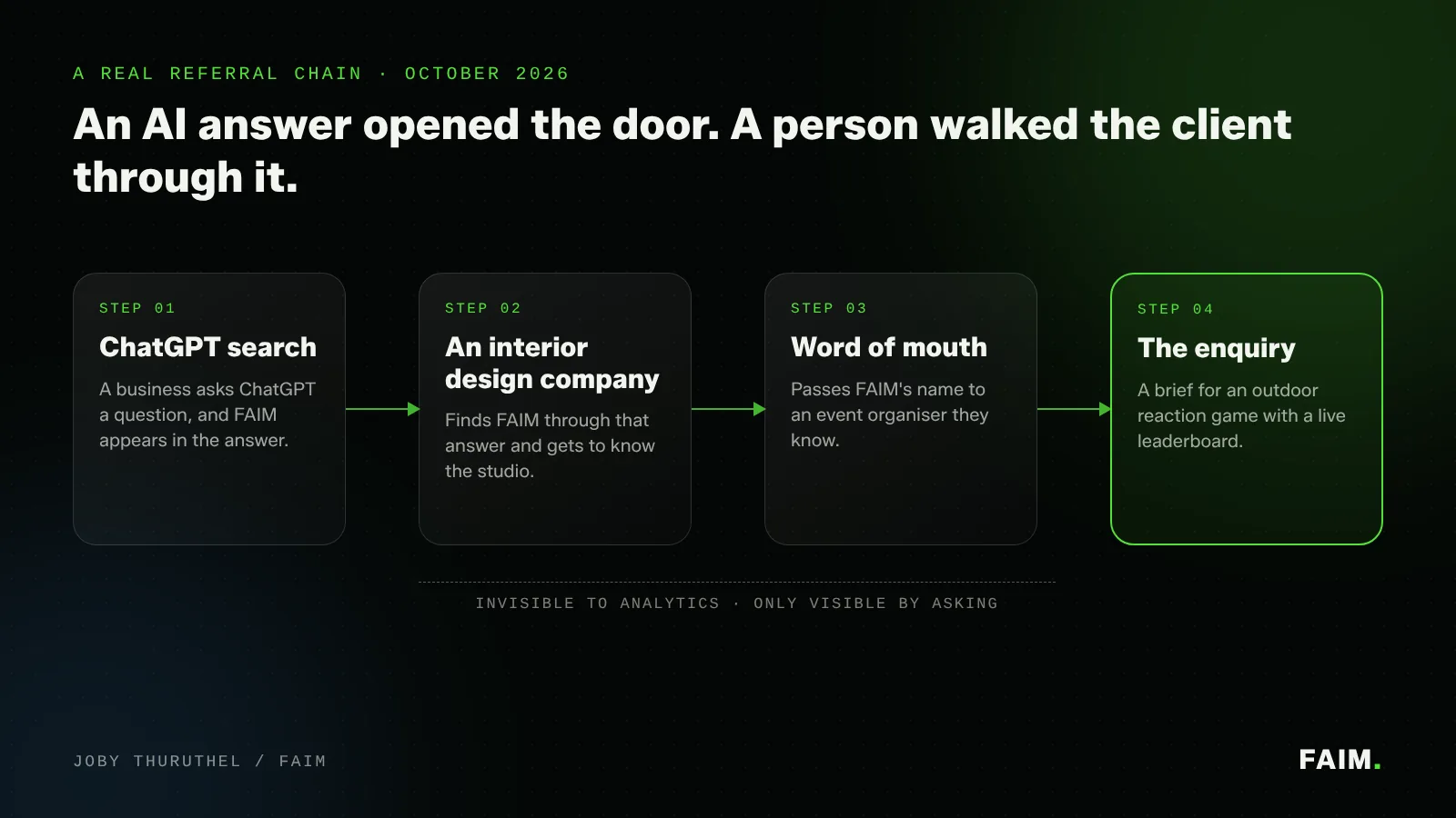 Four-step referral chain: ChatGPT search, an interior design company, word of mouth, and the reaction game enquiry to FAIM