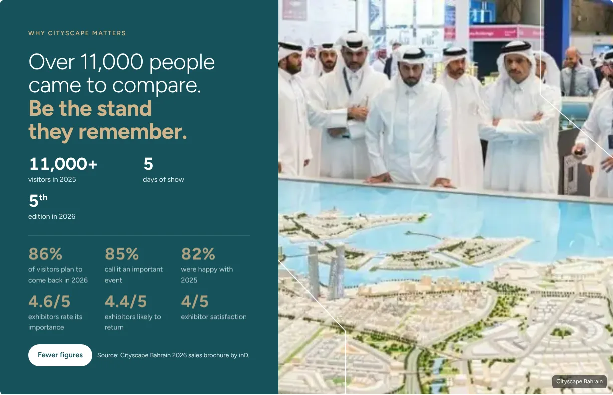 Cityscape Bahrain 2026 visitor figures: over 11,000 visitors in 2025, five days of show and the fifth edition in 2026