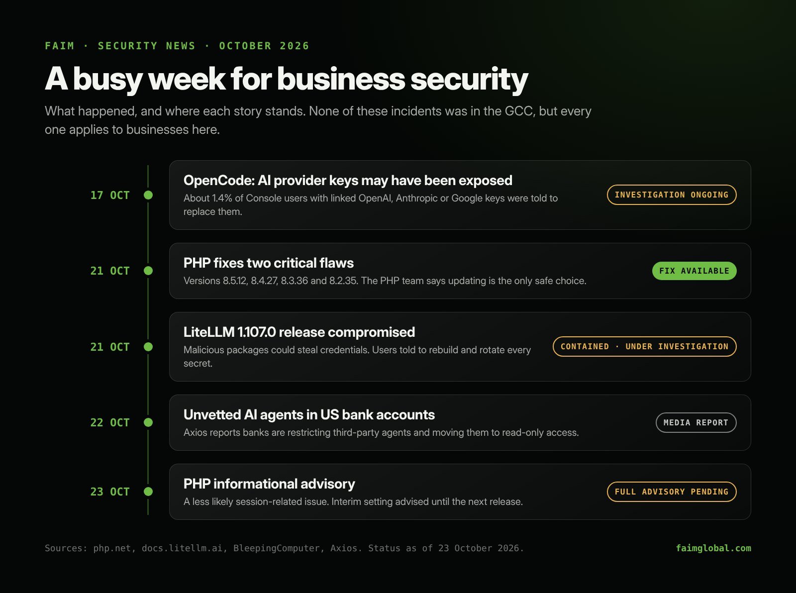 Timeline of October 2026 security news: OpenCode key exposure, PHP critical fixes, LiteLLM compromised release, AI agents in US bank accounts and a PHP informational advisory, with the status of each
