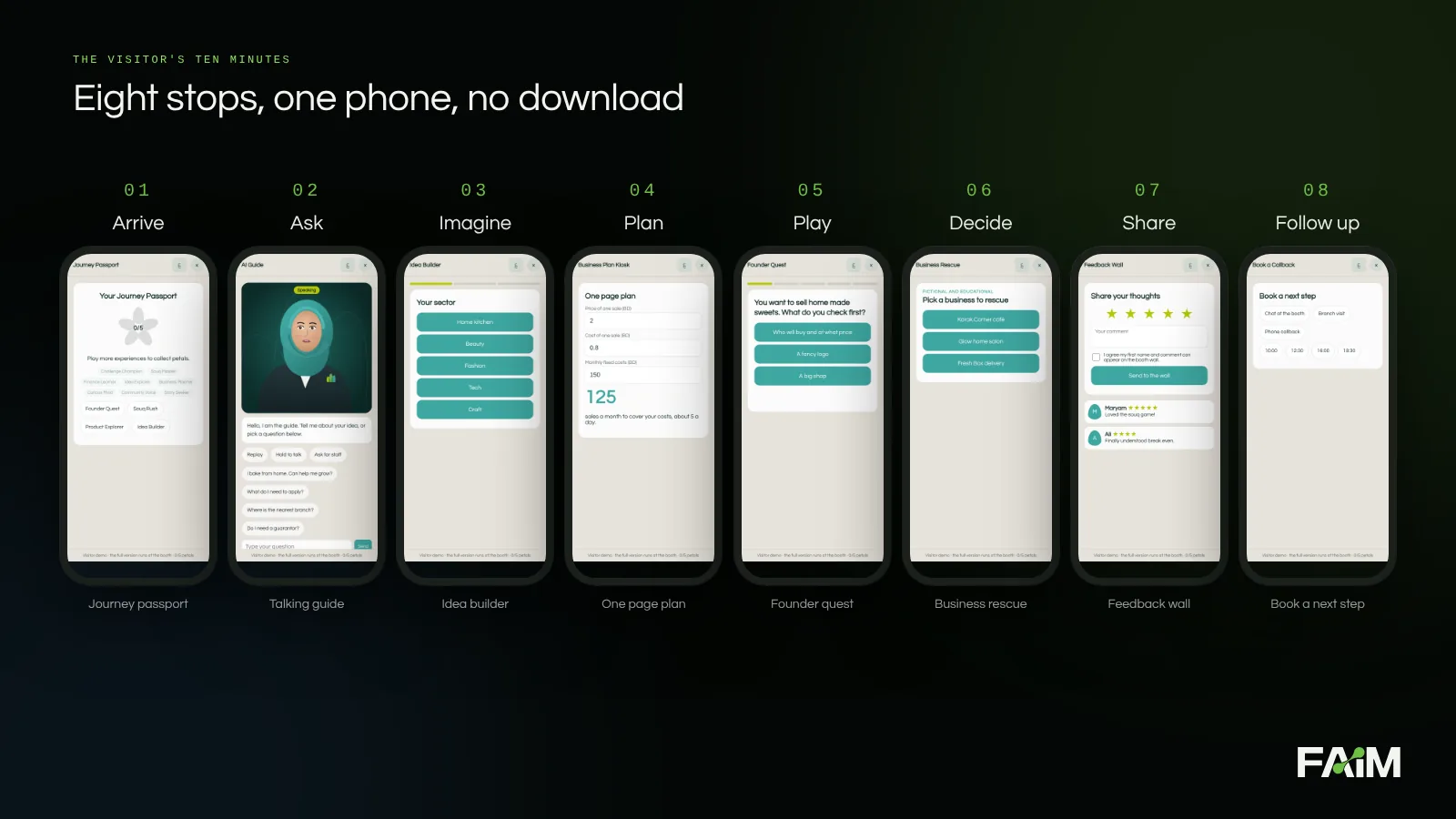 Eight stop visitor journey shown on real phone screens