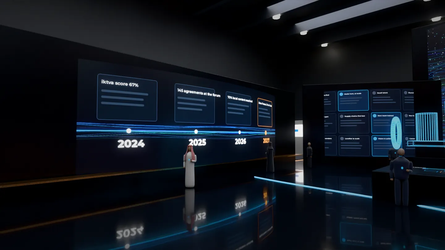 Curved 18 metre interactive timeline wall showing localisation milestones from 2015 to 2030 with copper markers